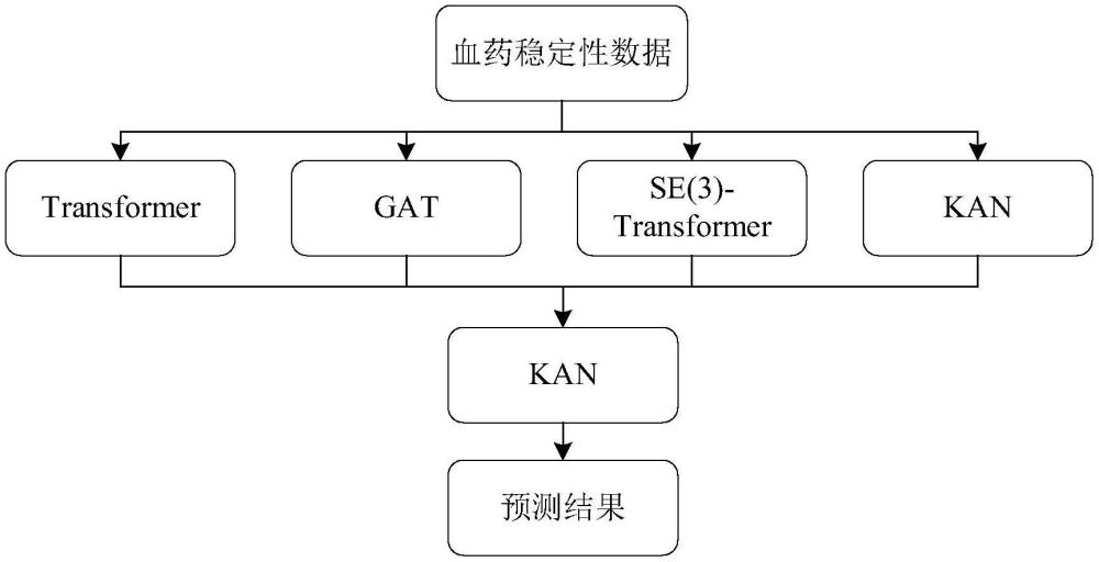 一種預(yù)測多肽在不同血液環(huán)境中的穩(wěn)定性的深度學(xué)習(xí)算法的制作方法