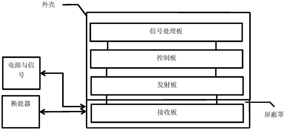 一種應用于多普勒測速系統的控制系統的制作方法