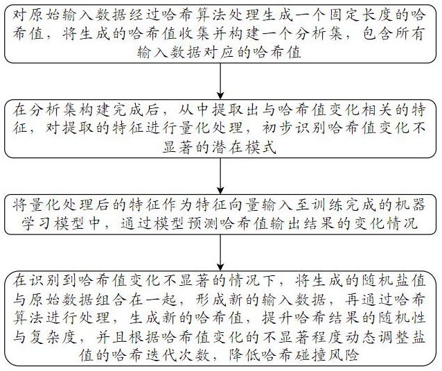 一種基于哈希算法的數據完整性校驗系統及方法與流程