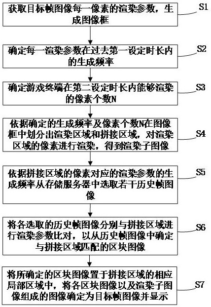 一種游戲界面渲染方法、裝置及系統(tǒng)與流程