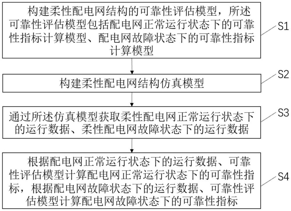 一種柔性配電網結構的可靠性評估方法及系統與流程