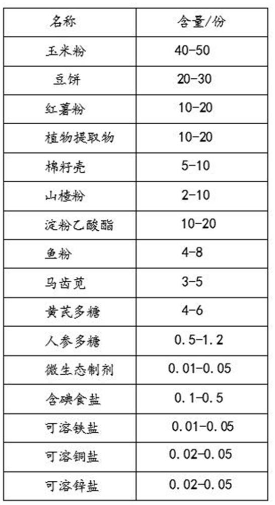一種可提高動物免疫力的動物飼料及其制備方法