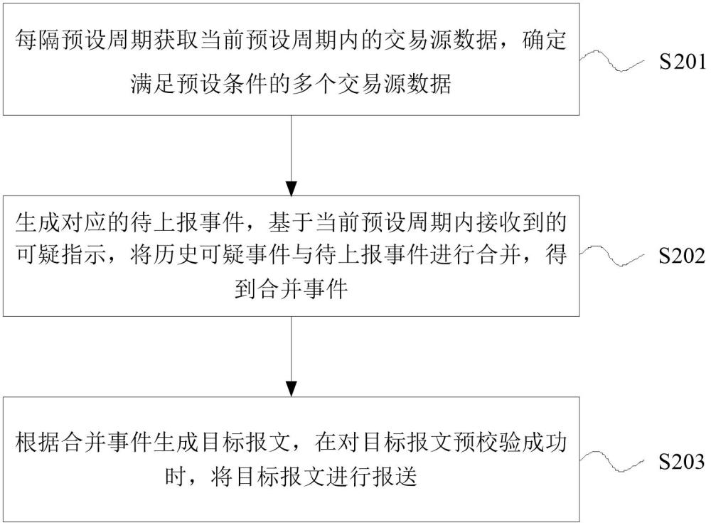數據處理方法、裝置、電子設備、存儲介質及程序產品與流程
