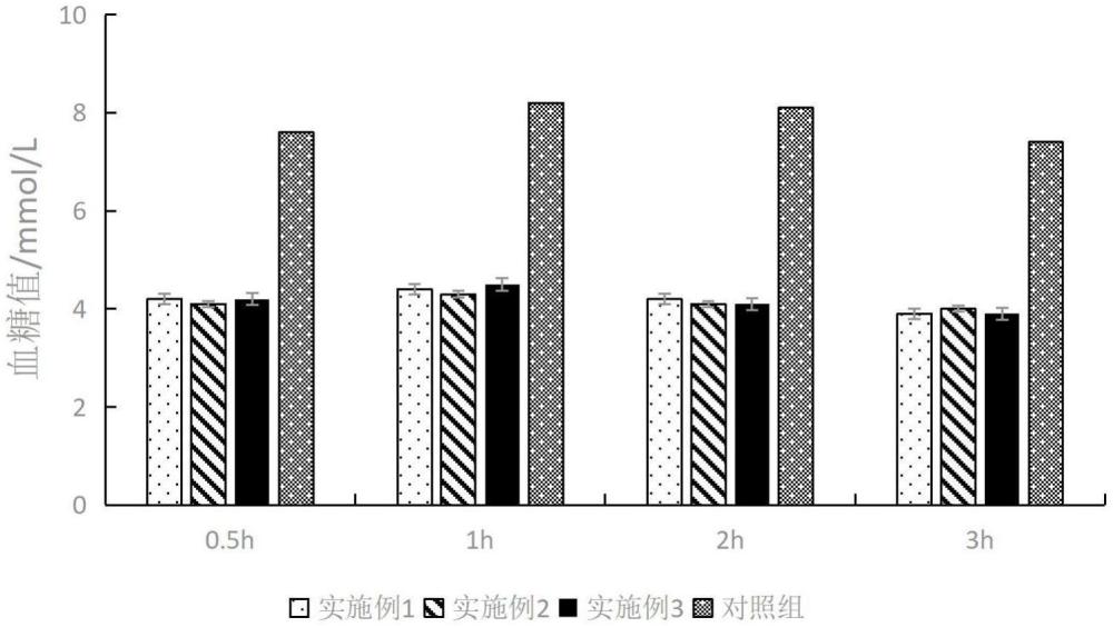一種高纖低脂低糖的小麥麥片及其制備方法