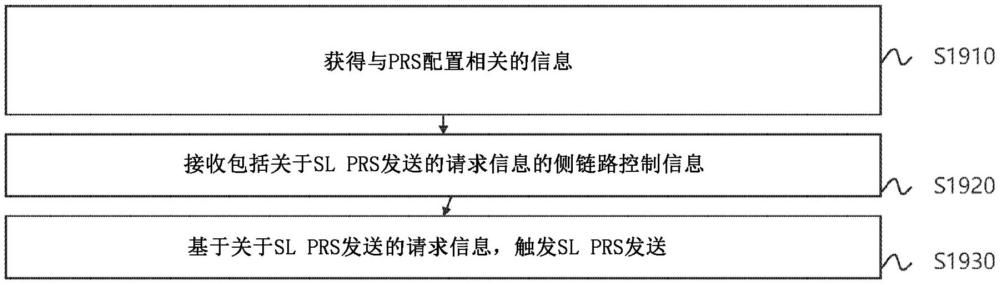 用于執行與PRS相關的無線通信的方法和設備與流程