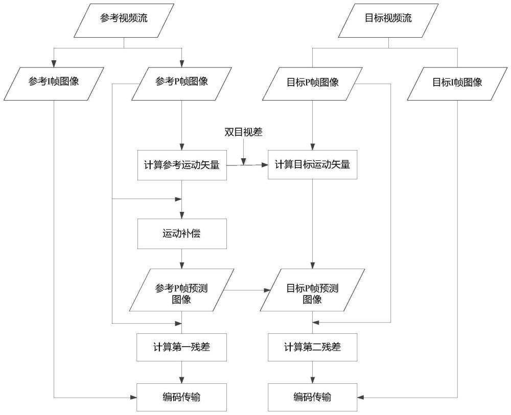 基于雙路視頻流的圖像編碼方法及游戲終端與流程