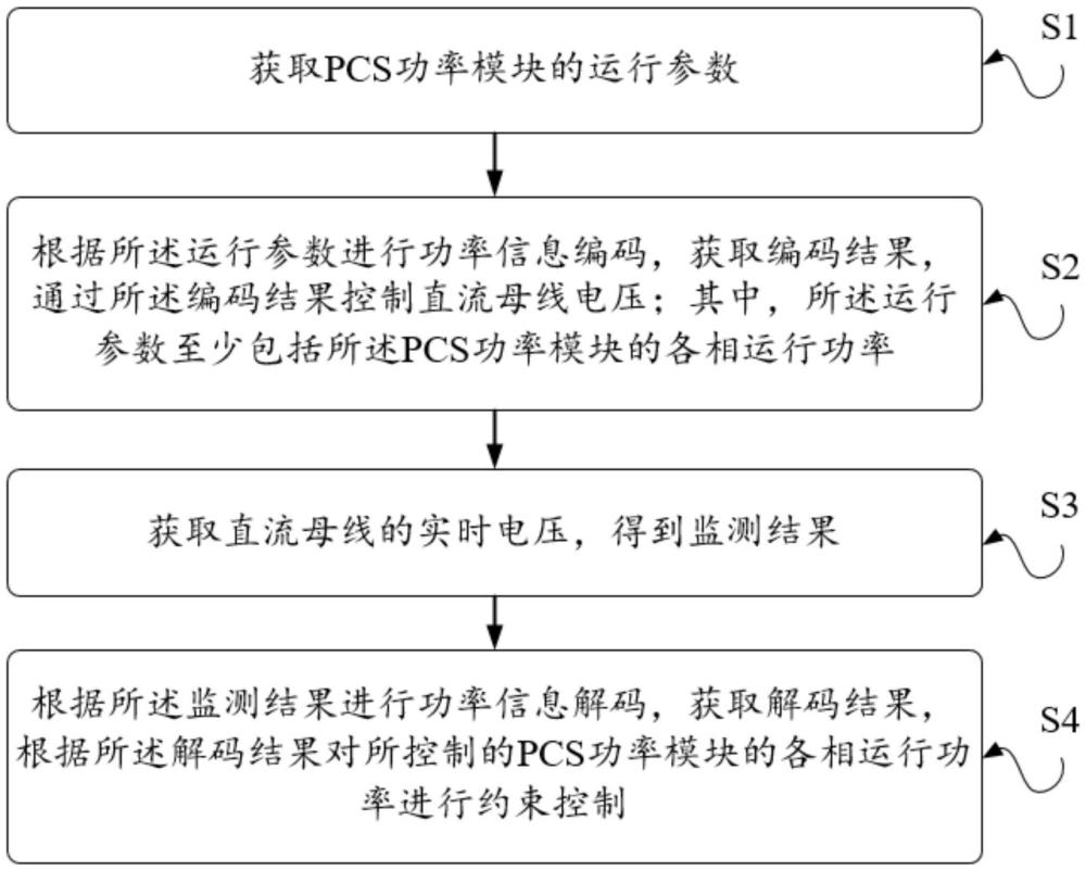 儲能系統功率約束控制方法、儲能控制裝置及儲能系統與流程