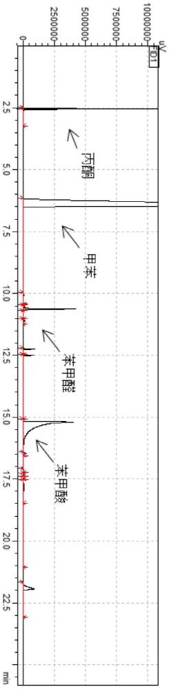 一種甲苯無溶劑室溫氧化制備苯甲酸的方法