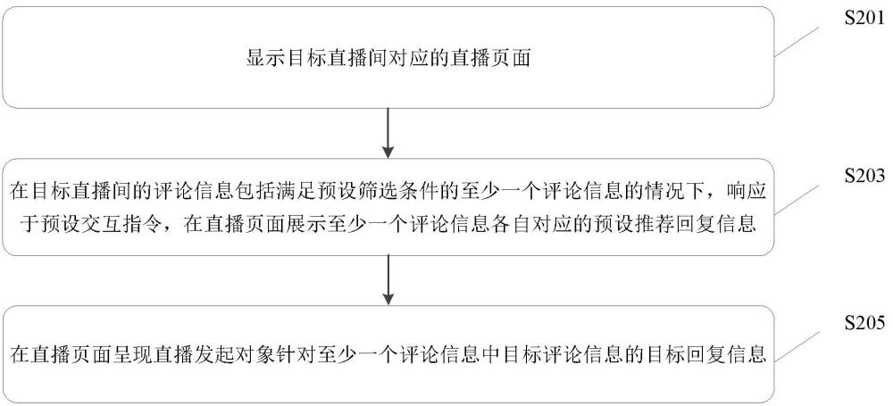 評(píng)論回復(fù)處理方法、裝置、電子設(shè)備及存儲(chǔ)介質(zhì)與流程