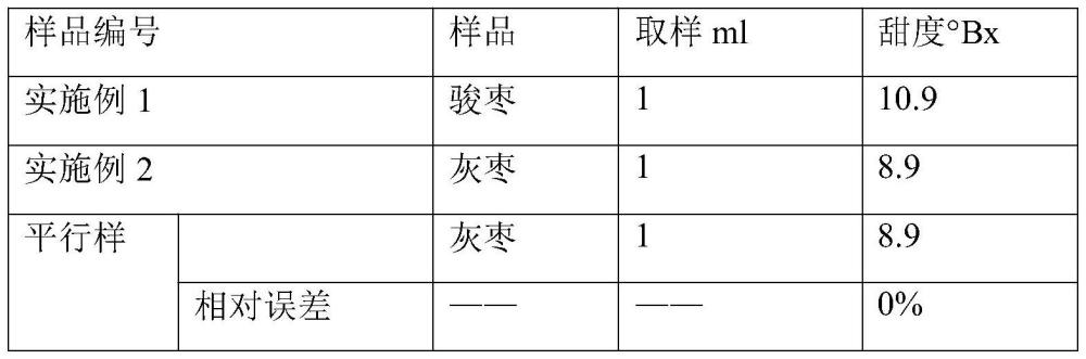一種棗飴及其制備方法與流程
