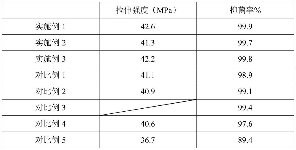 一種可生物降解的抗菌塑料袋及其制備方法與流程