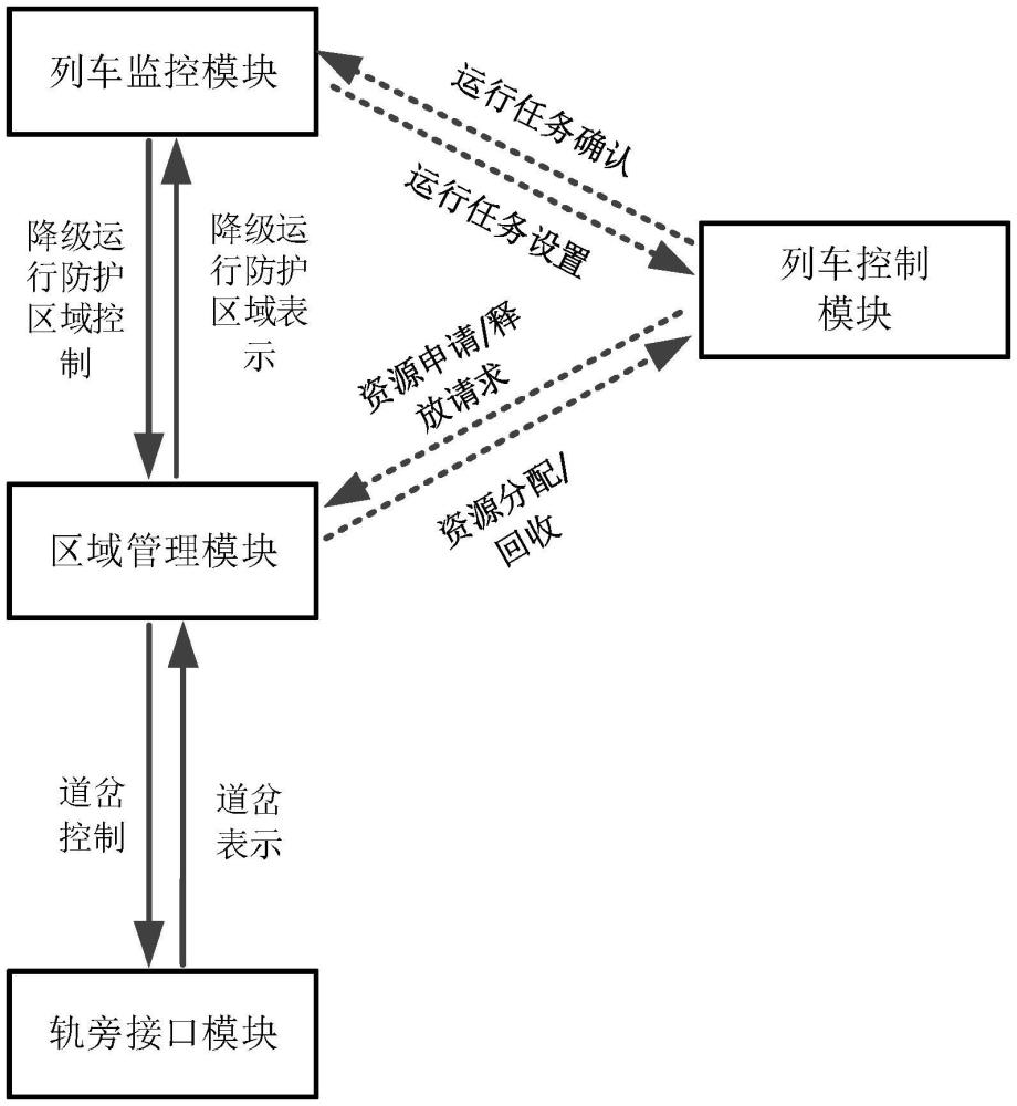 用于TACS的降級列車運行防護系統、方法及電子設備與流程