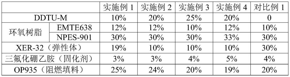 一種低收縮樹脂組合物和應(yīng)用的制作方法