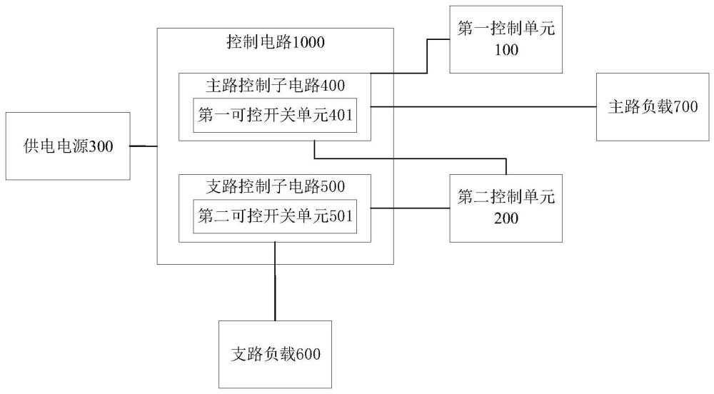 控制電路、熱管理集成控制器、車載熱管理系統和車輛的制作方法