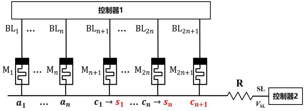 一種基于憶阻器的近似加法器電路的控制方法及近似加法器裝置