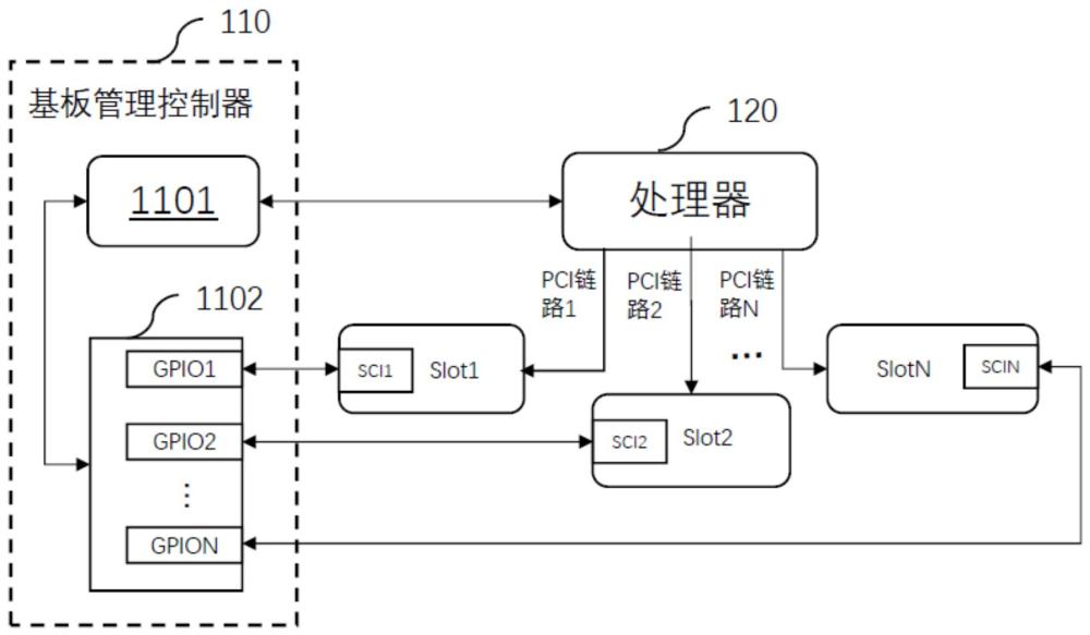 電子設(shè)備和電子設(shè)備執(zhí)行的熱插拔方法與流程