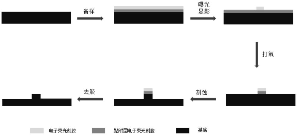 基于雙層膠的微納器件制備方法