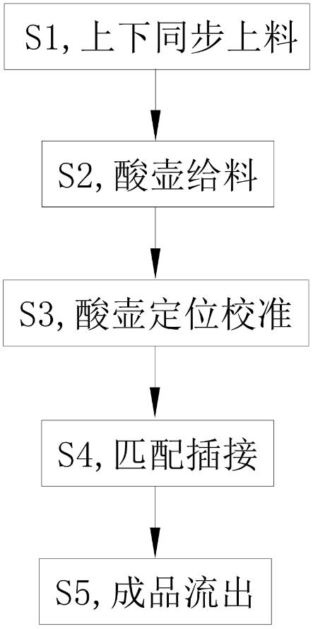 一種蓄電池的加酸壺高效高精度裝配工藝的制作方法