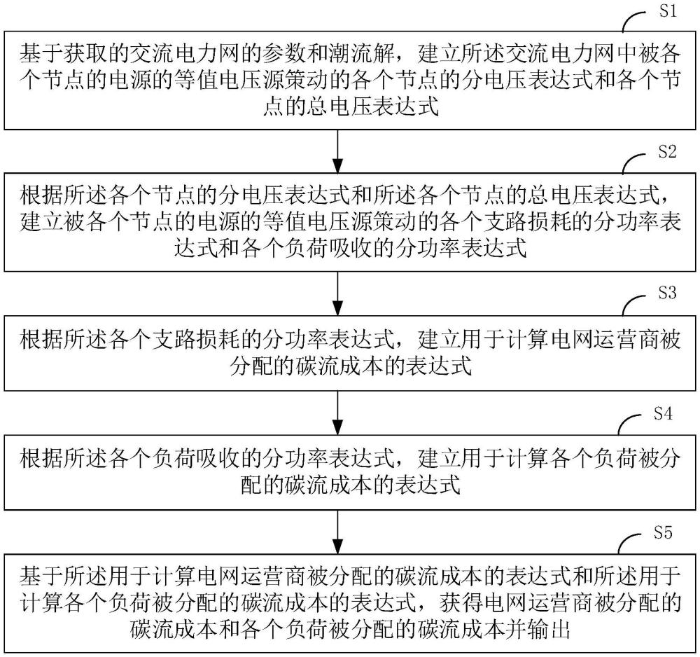 一種碳流成本分配方法、裝置、終端設(shè)備及計(jì)算機(jī)程序產(chǎn)品