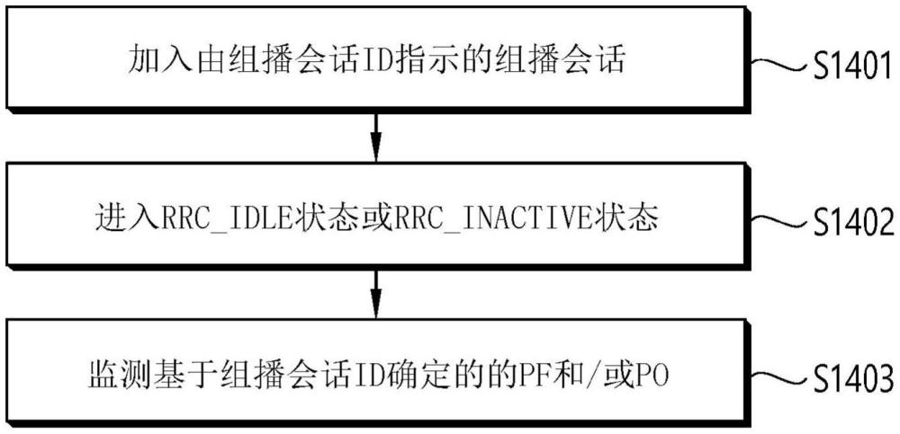 在無線通信系統中同步針對組播接收的尋呼的方法和設備與流程