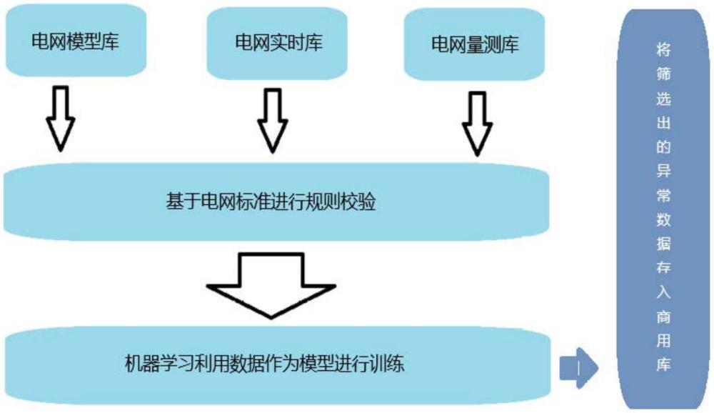 一種配電網數據檢驗方法、系統、設備及其存儲介質與流程