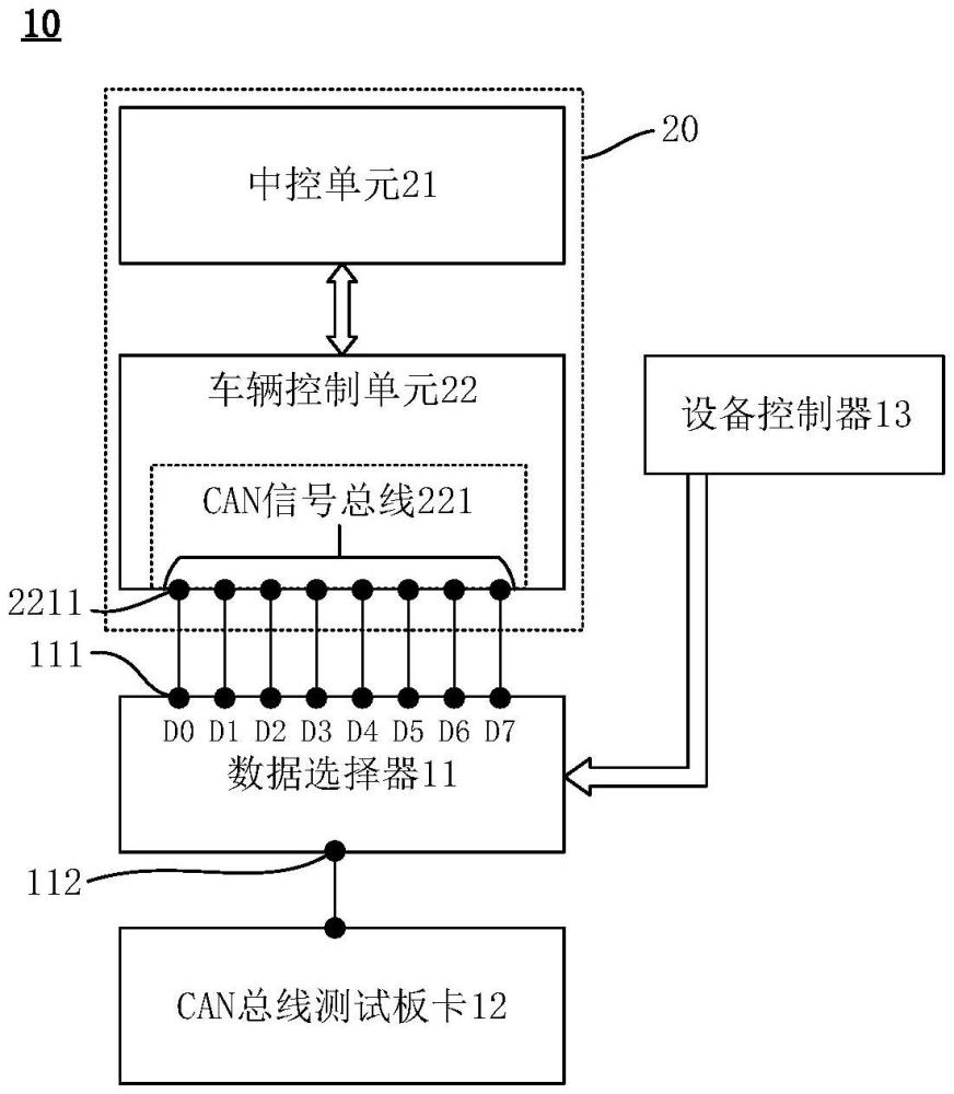 測試系統(tǒng)及測試方法與流程