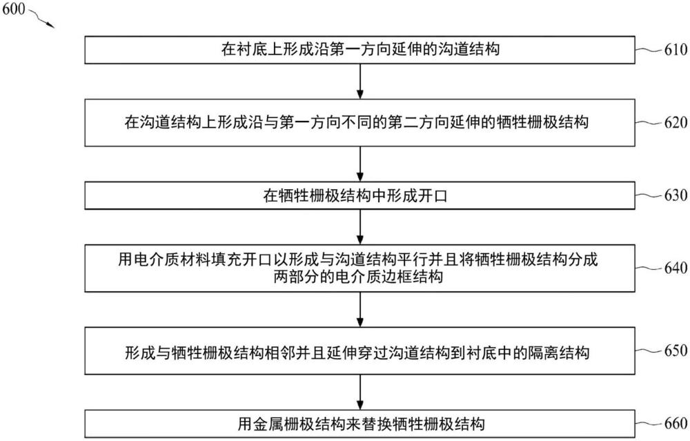 用于減輕半導體器件中的布局相關效應的電介質框架結構的制作方法