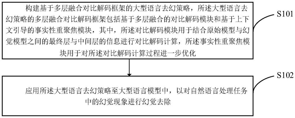 一種基于多層融合對比解碼框架的大模型幻覺去除方法