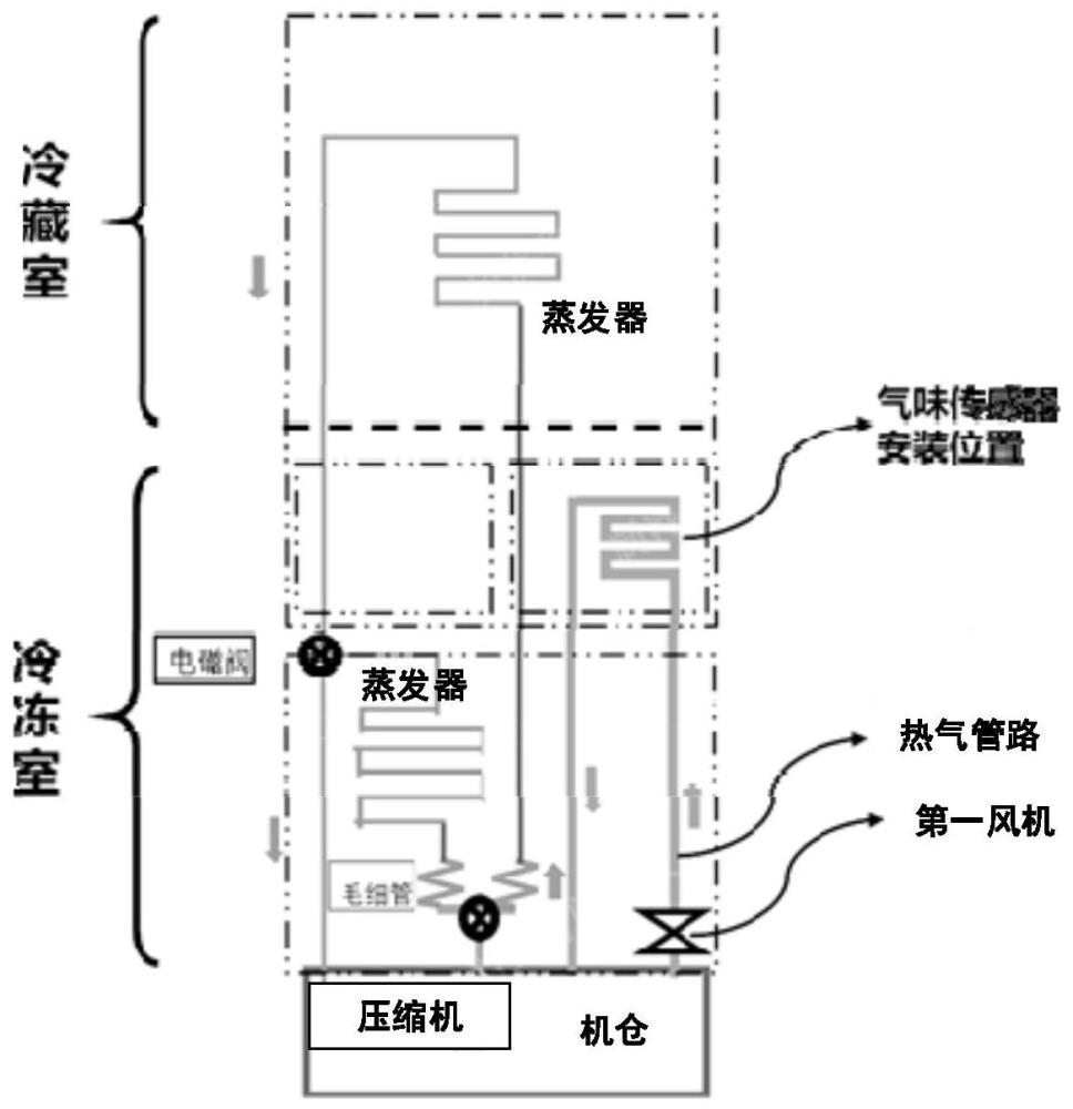一種冰箱及其控制方法與流程
