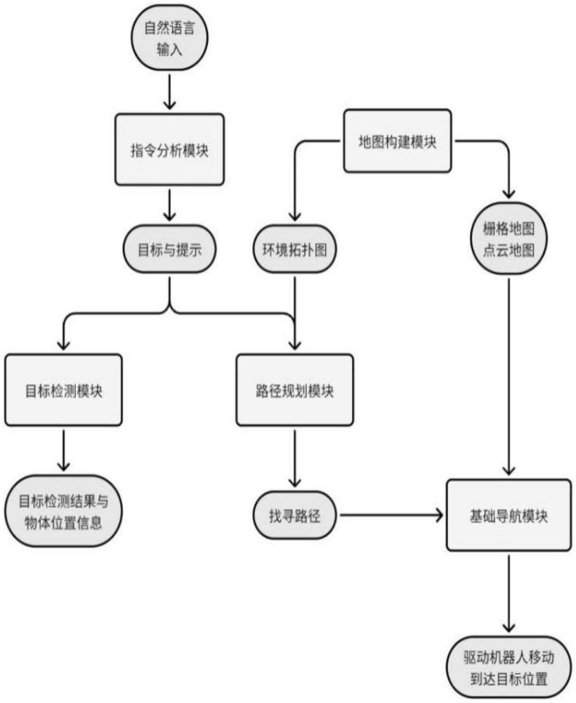 一種移動機器人目標導航系統及其導航方法