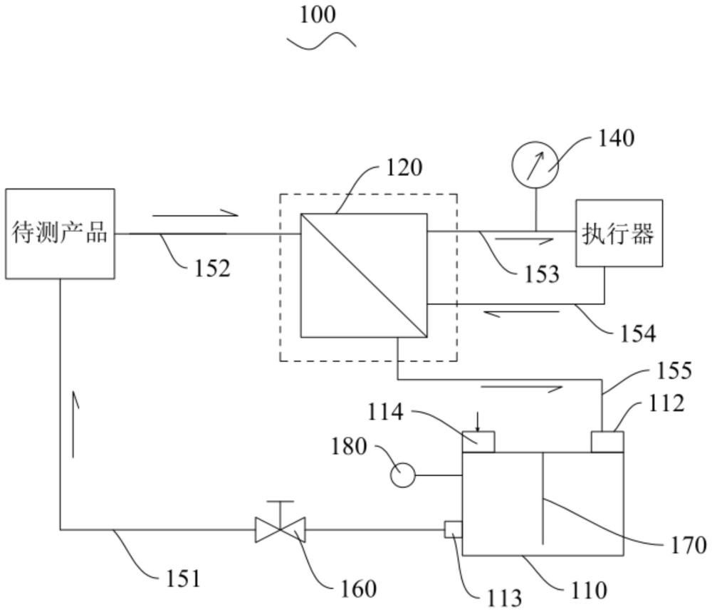 一種油壓測試平臺的制作方法