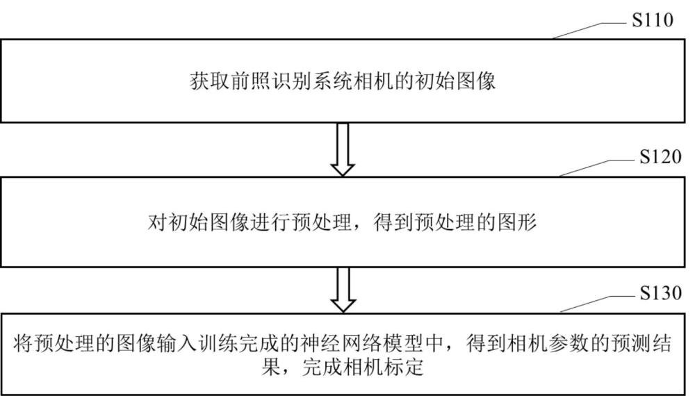 光纖定位系統的相機標定方法、裝置及設備