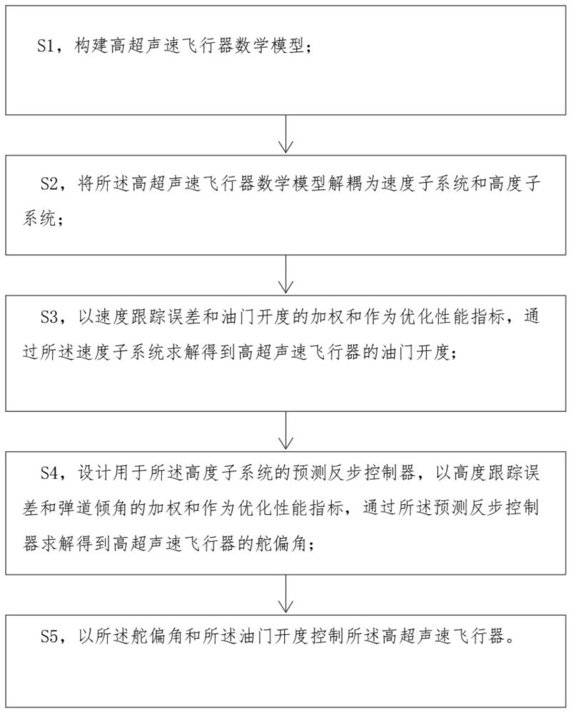 一種高超聲速飛行器預測反步控制方法