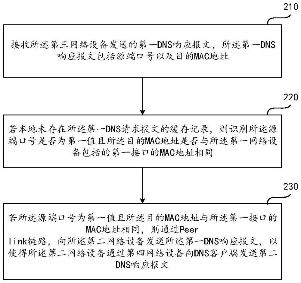 通信方法及裝置與流程