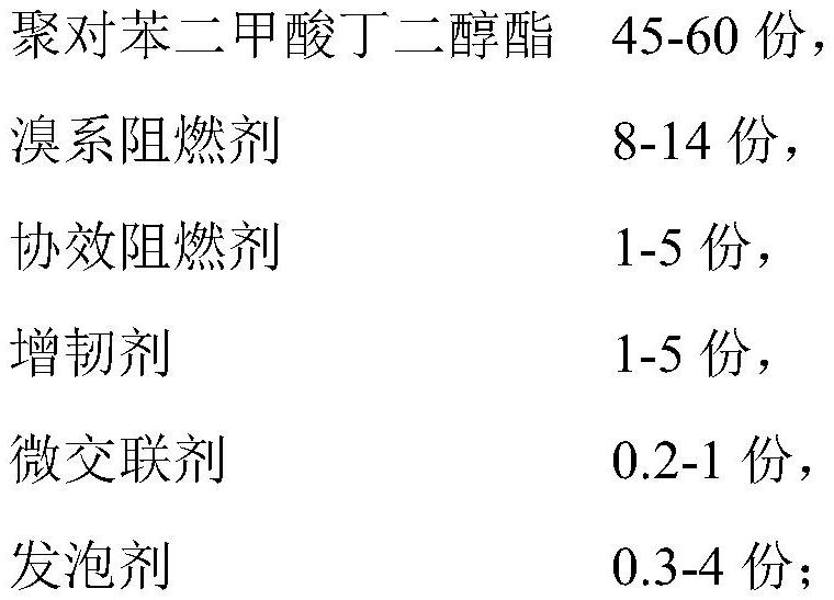 一種阻燃增強PBT微發泡材料及其制備方法和應用與流程