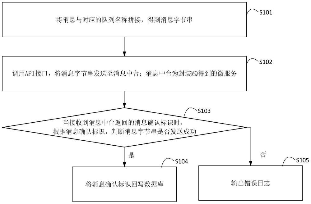 一種微服務之間數據一致性處理方法、裝置及系統與流程