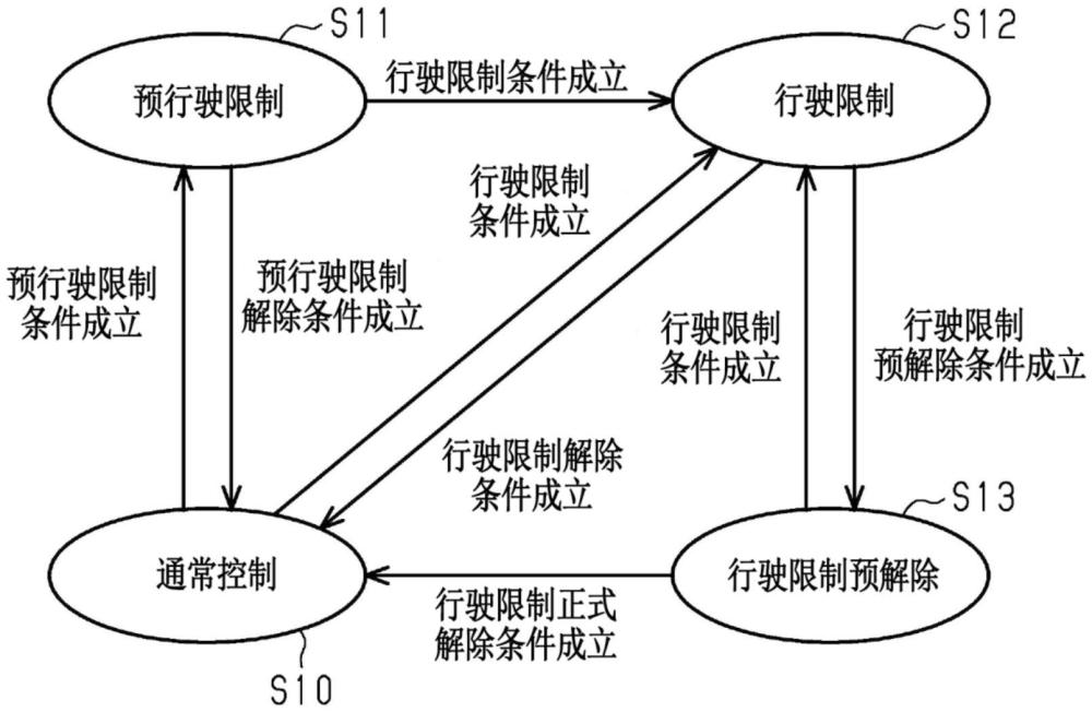 發動機式工業車輛的制作方法