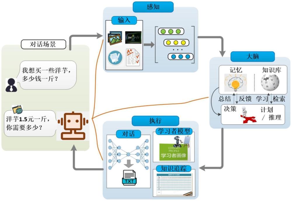 一種基于多模態感知的可解釋漢語對話評價與生成方法