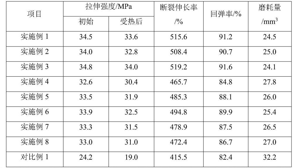 一種高強(qiáng)度澆注型聚氨酯彈性體及其制備方法與流程