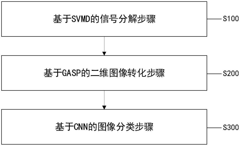 一種腦電信號的特征分類方法、系統、設備及介質與流程