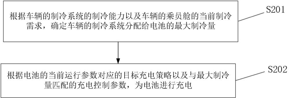 電池充電方法、裝置、設備以及車輛與流程