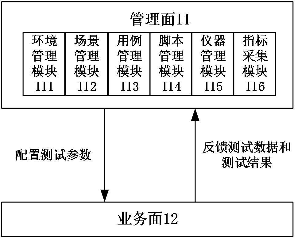 工業(yè)終端的測試系統(tǒng)、方法、設(shè)備及介質(zhì)與流程