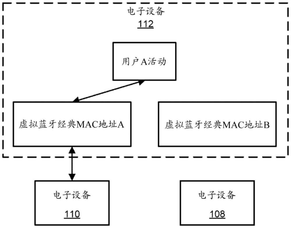 使用虛擬藍牙經典MAC地址的設備共享的制作方法