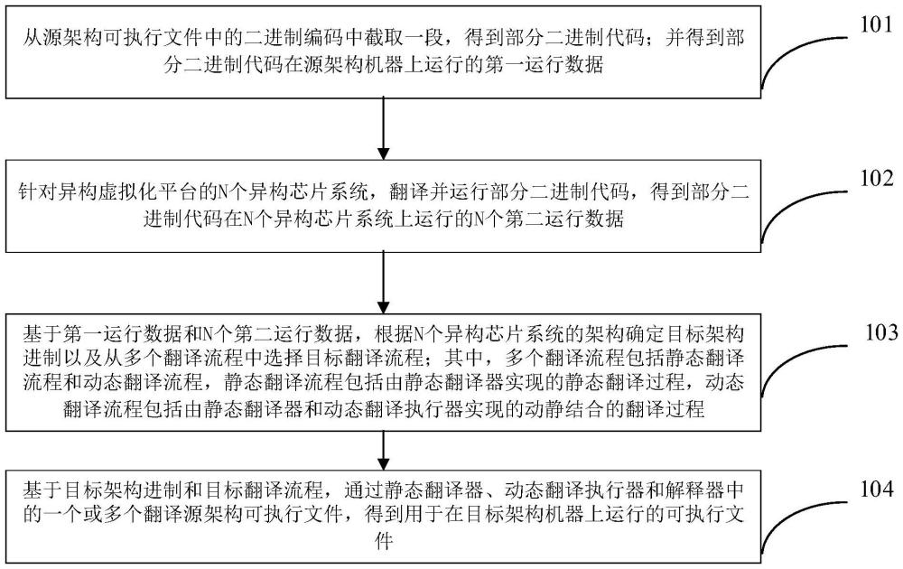 異構虛擬化平臺虛擬機遷移方法及系統與流程
