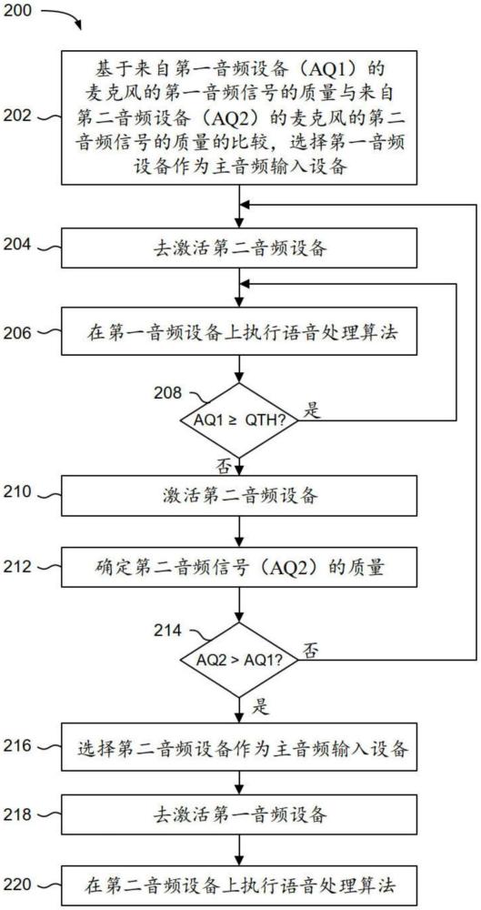 音頻設備之間的音頻處理切換的制作方法