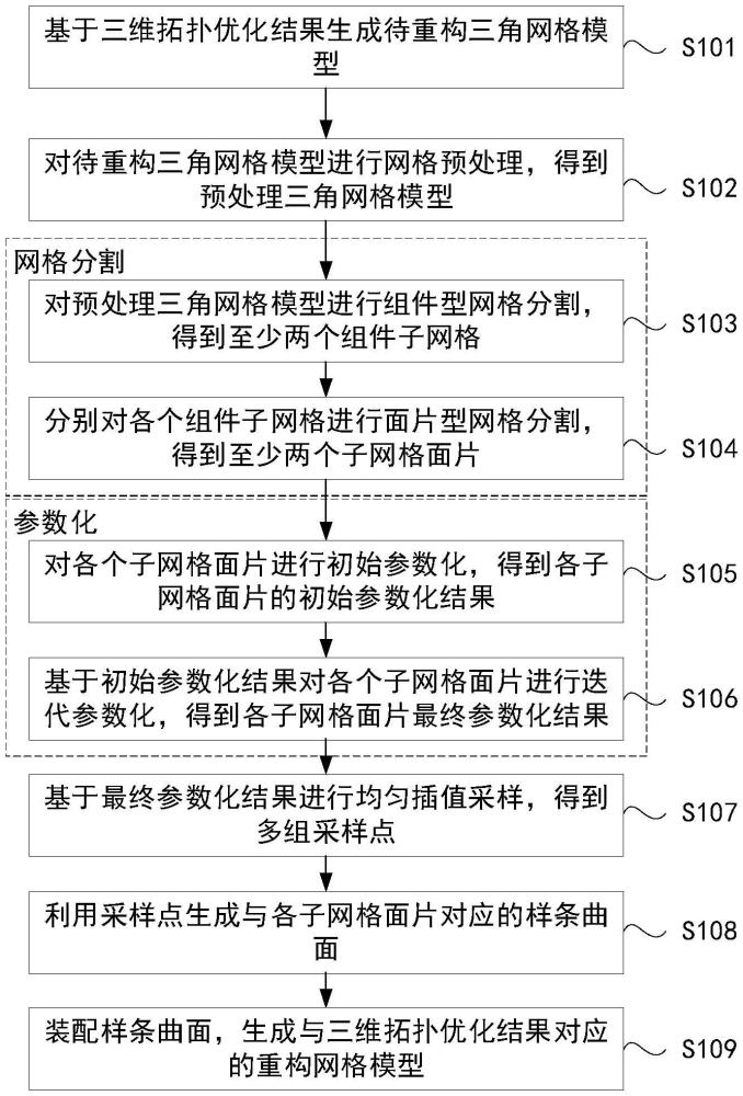 一種拓撲優化結果的CAD模型重構方法及裝置