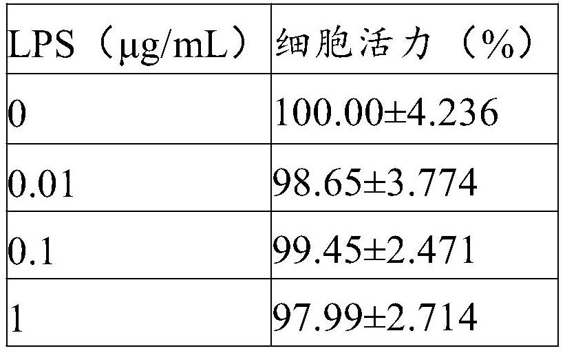 人參皂苷CK治療失眠的用途