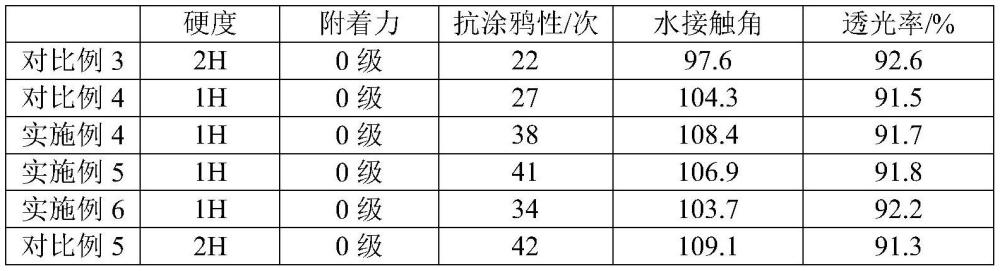 一種紫外光固化抗指紋涂料及其制備方法、應用與流程