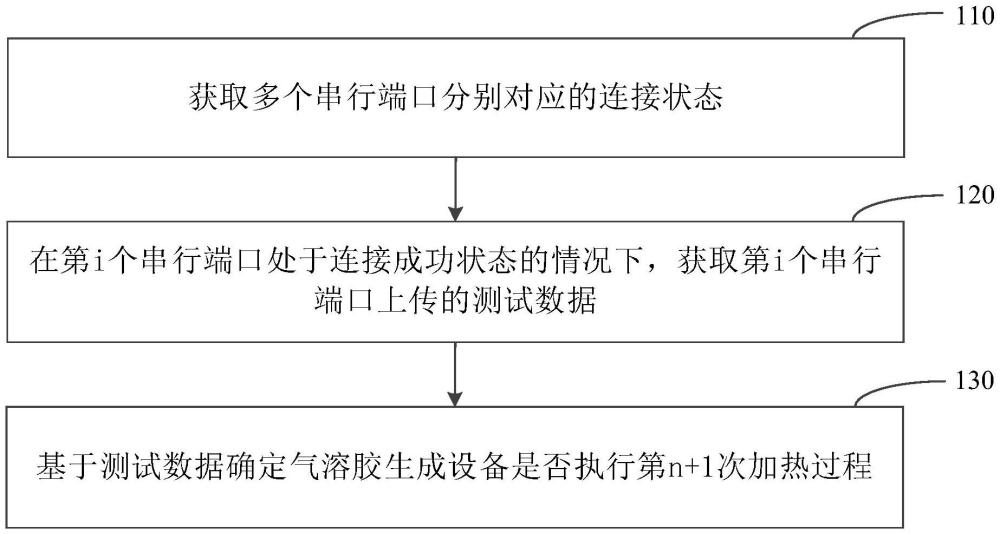 設備檢測方法、裝置、設備、存儲介質及程序產品與流程