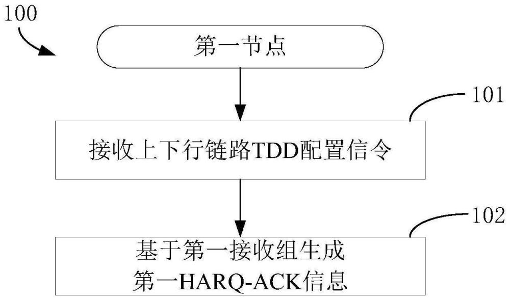 一種被用于無線通信的節點中的方法和裝置與流程